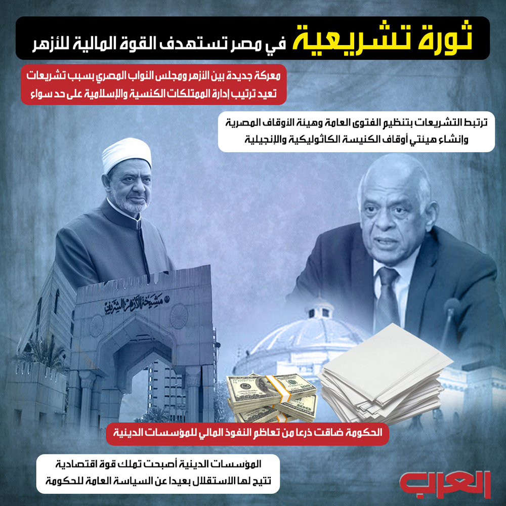 الأزهر Thumbnail