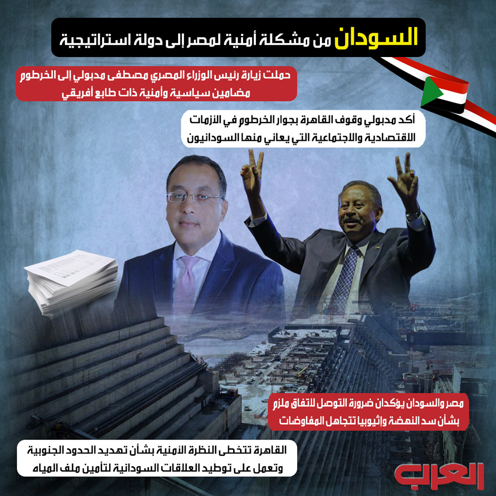 السودان Thumbnail