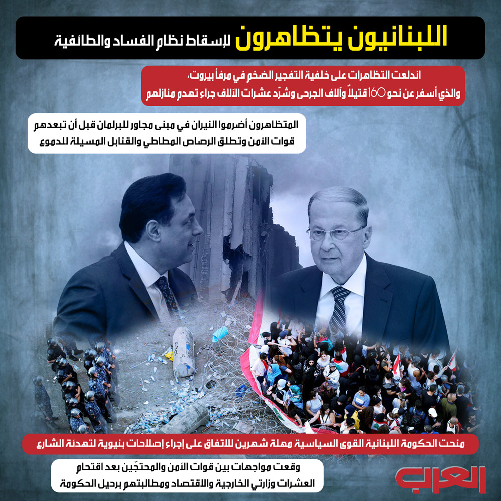 لبنان Thumbnail