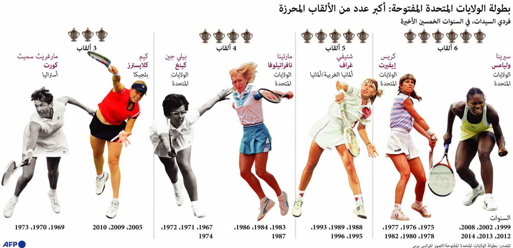 تنس Thumbnail