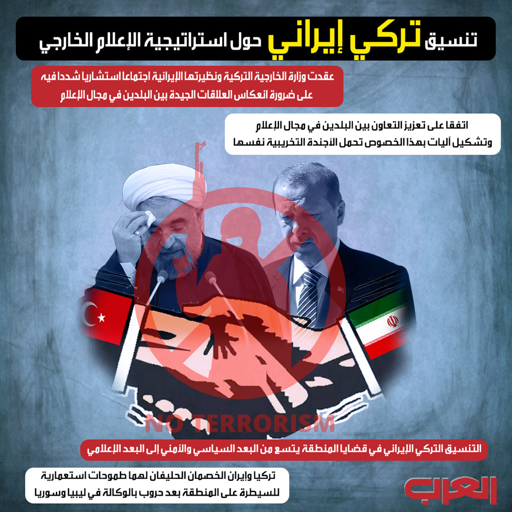 النفوذ الإيراني Thumbnail