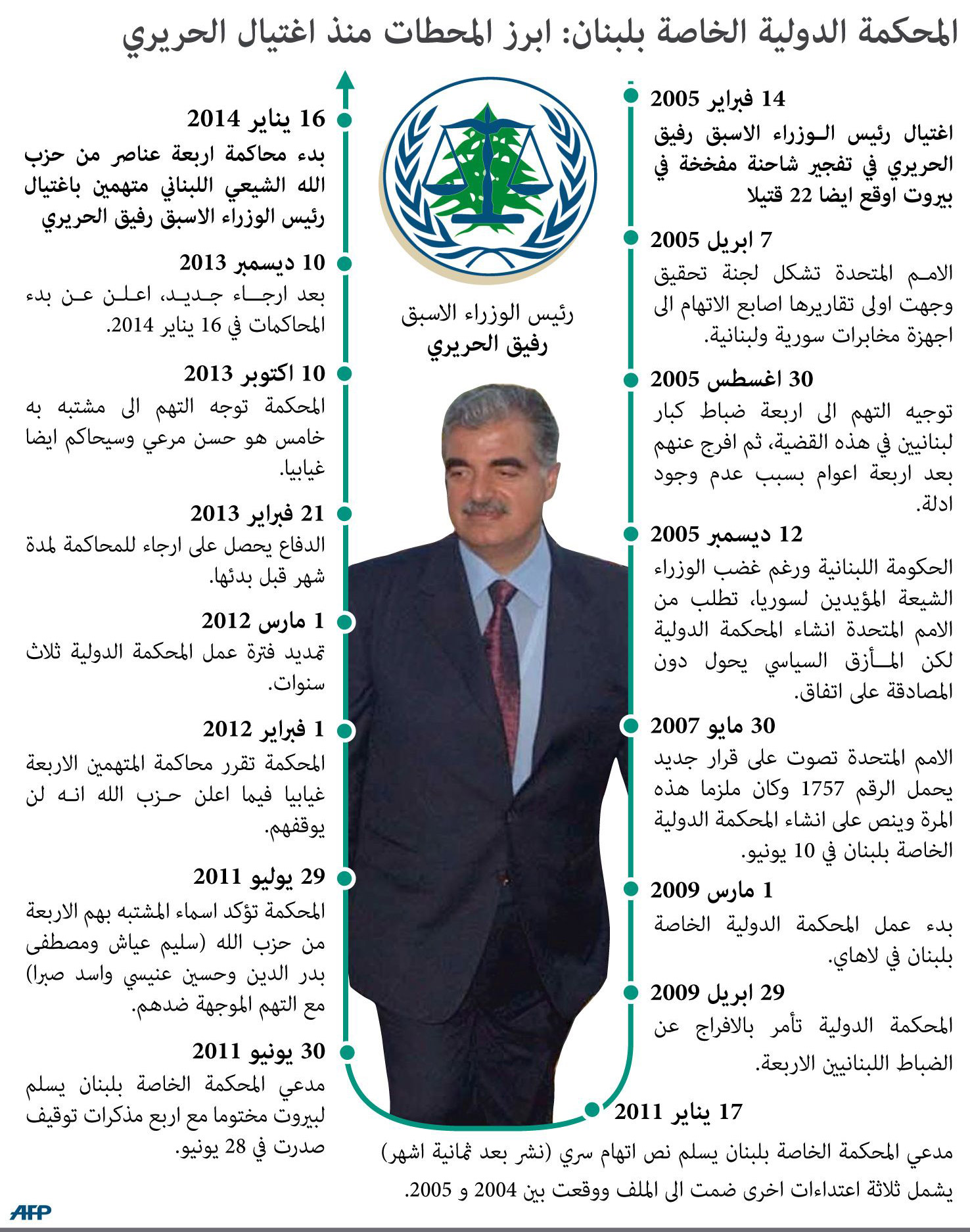 لبنان Thumbnail
