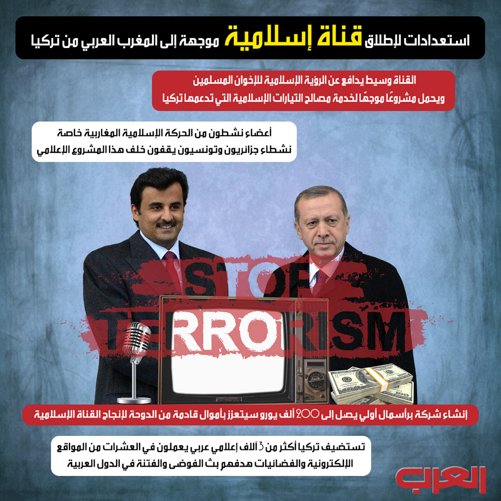 أنشطة قطر Thumbnail