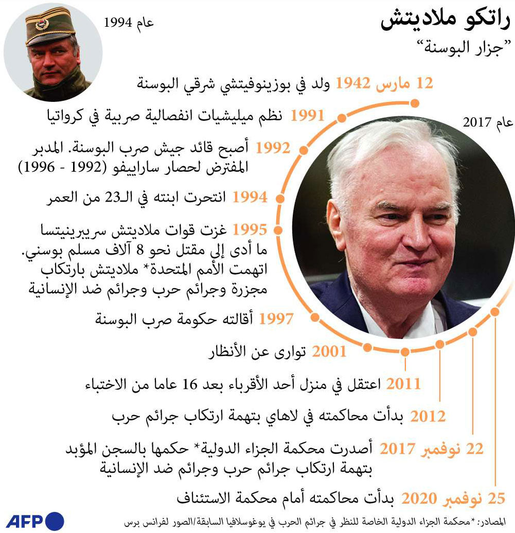 بوسنة Thumbnail