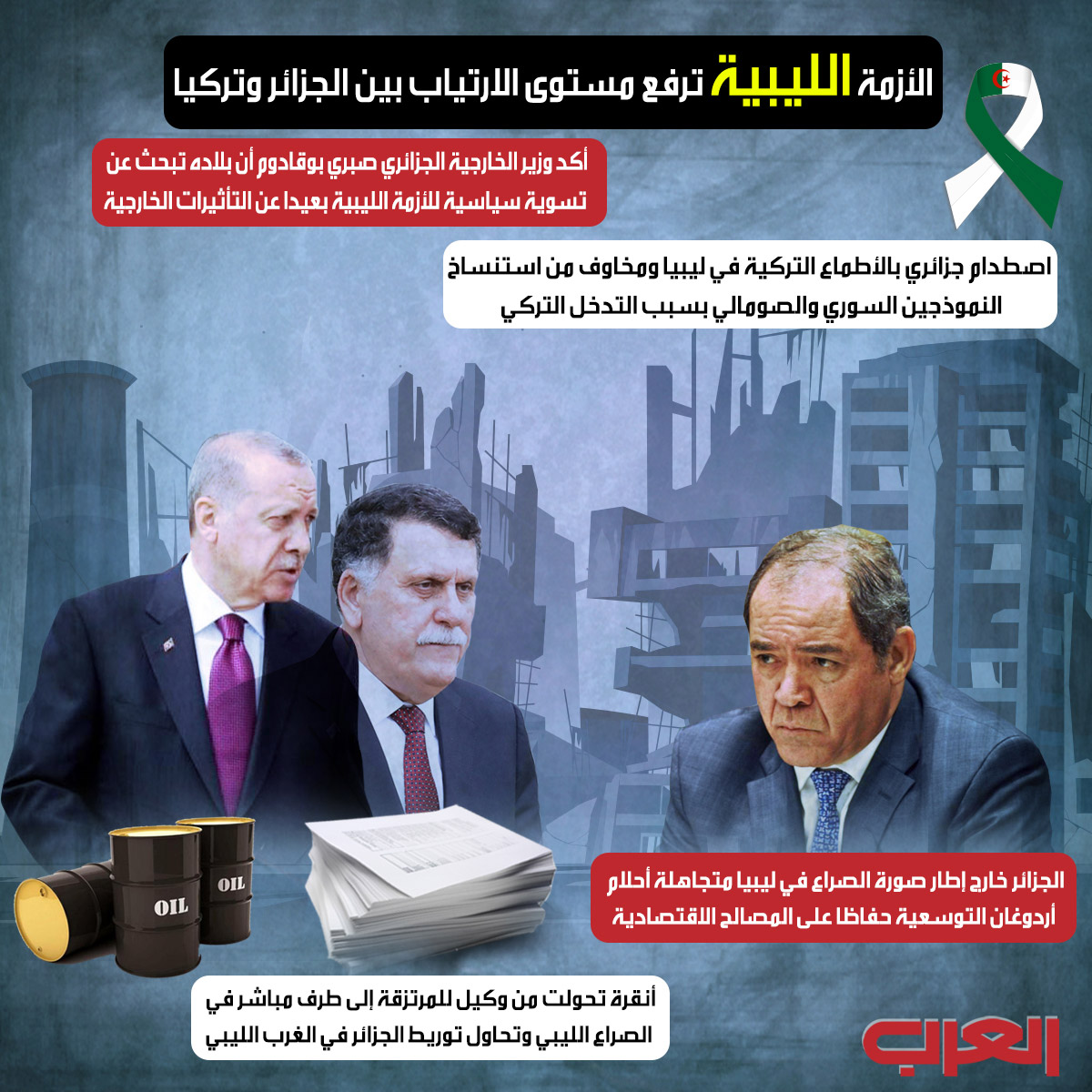 الجزائر Thumbnail