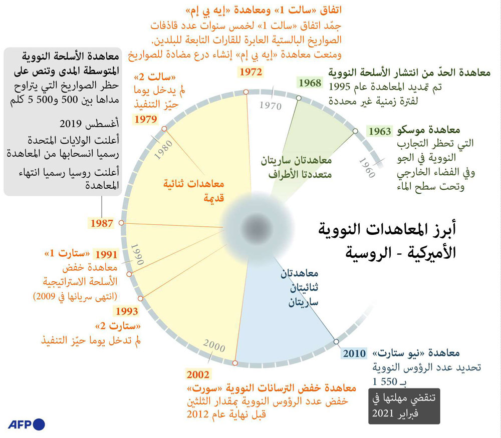 النووي Thumbnail