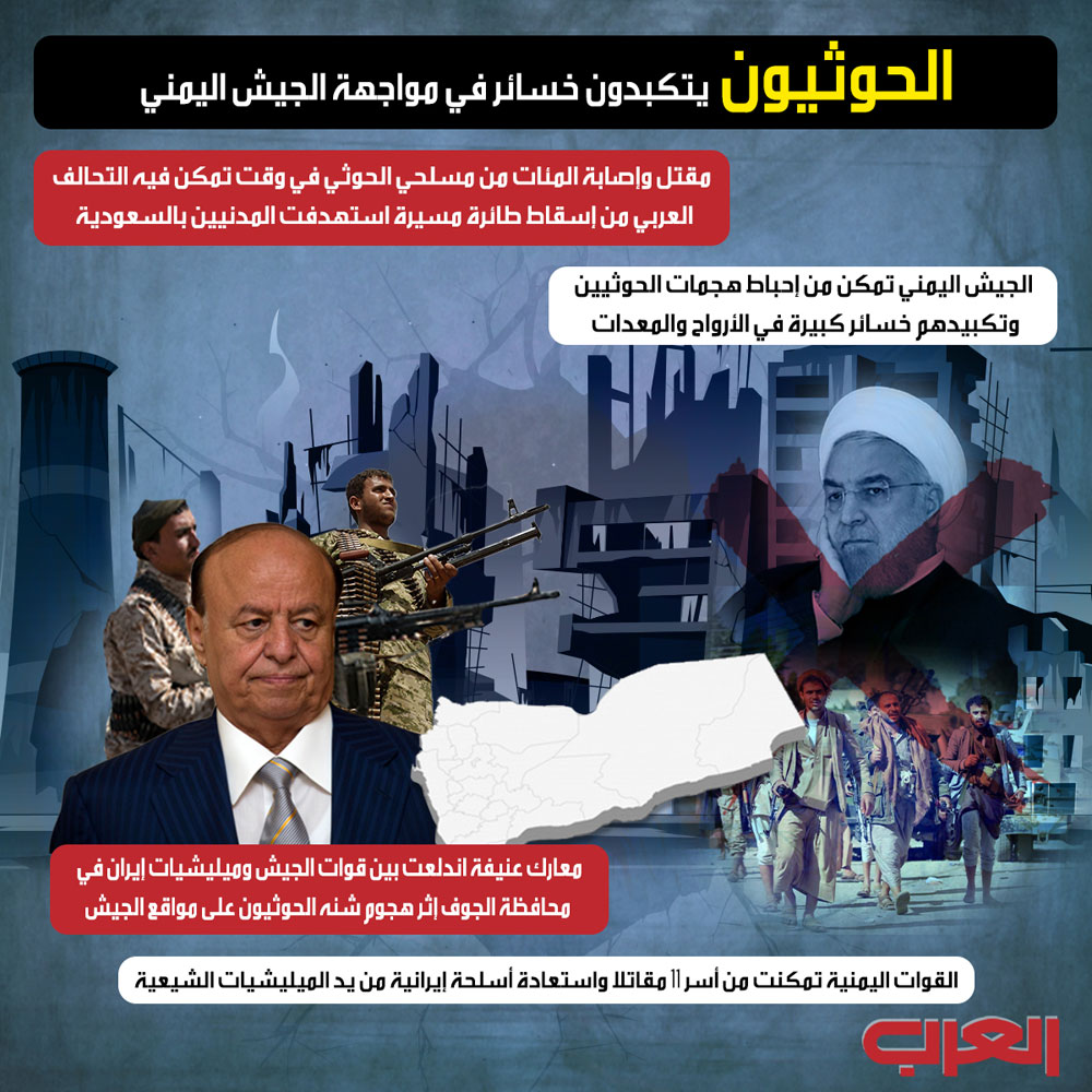 الحوثيون Thumbnail