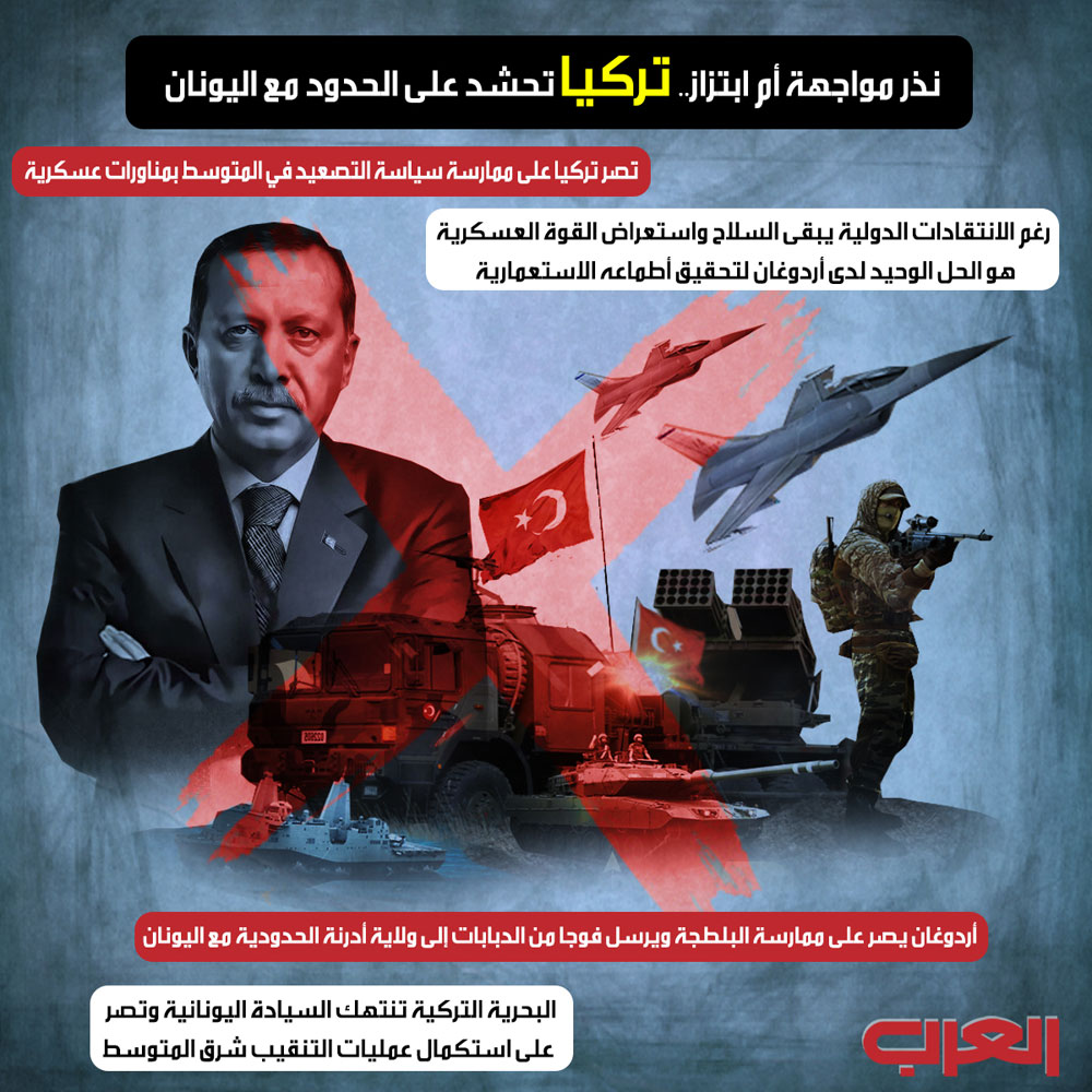 النظام التركي Thumbnail