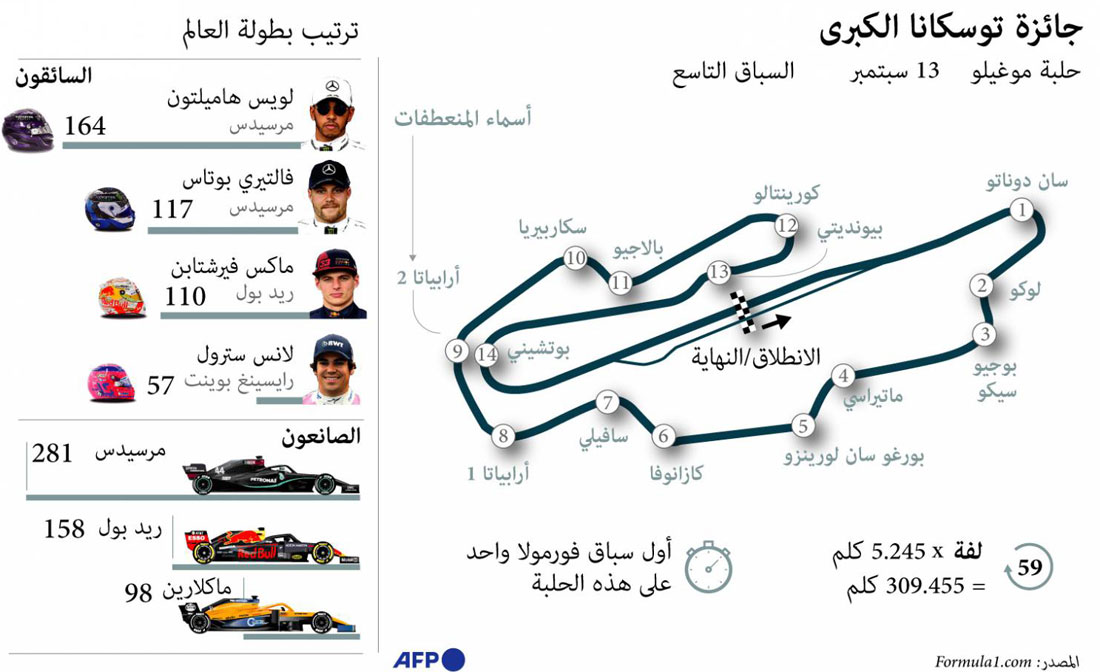 سباق Thumbnail