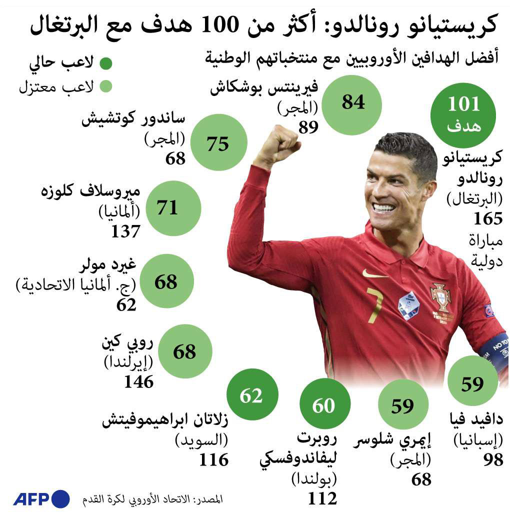 نالدو Thumbnail