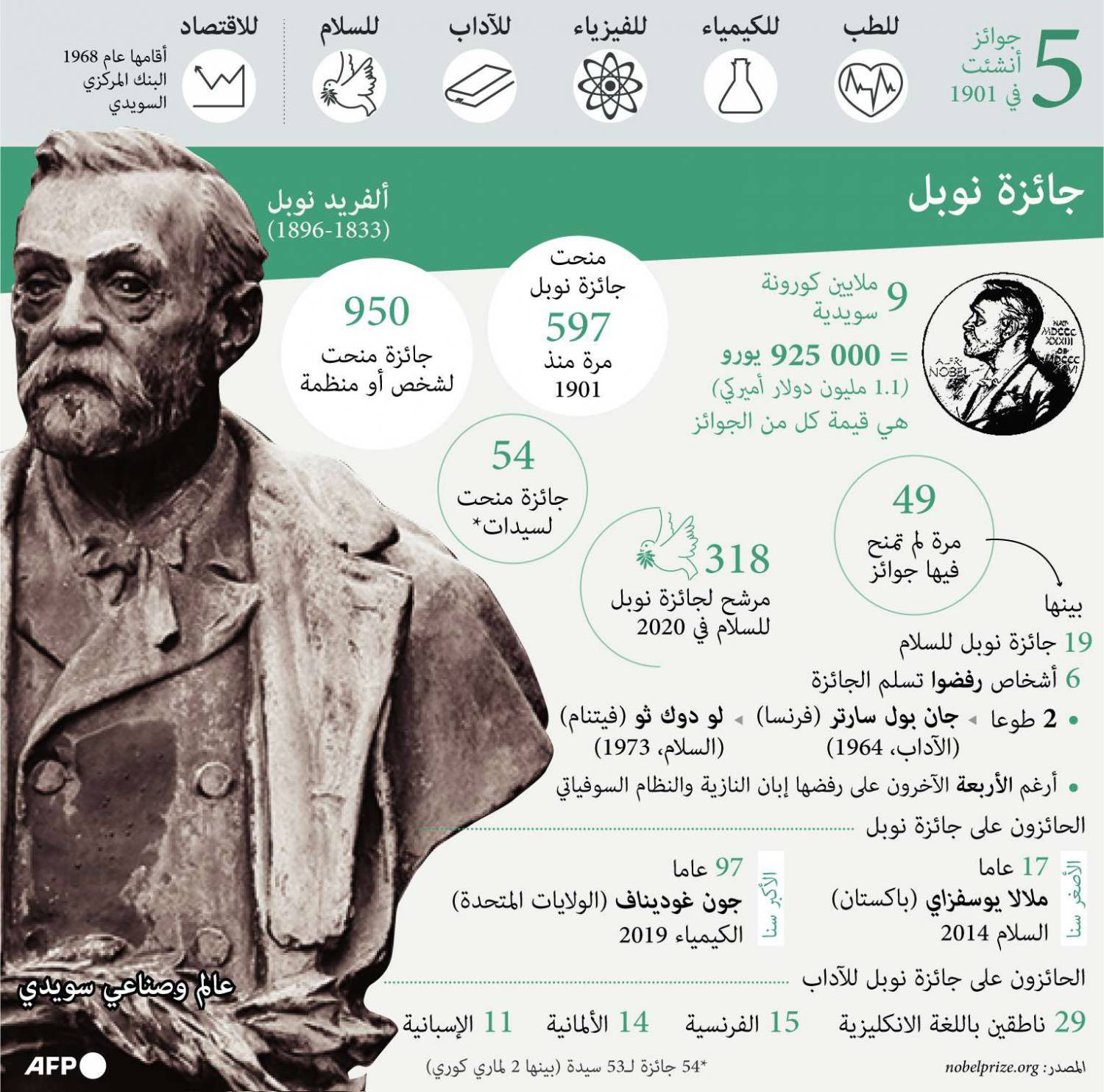 غراف Thumbnail