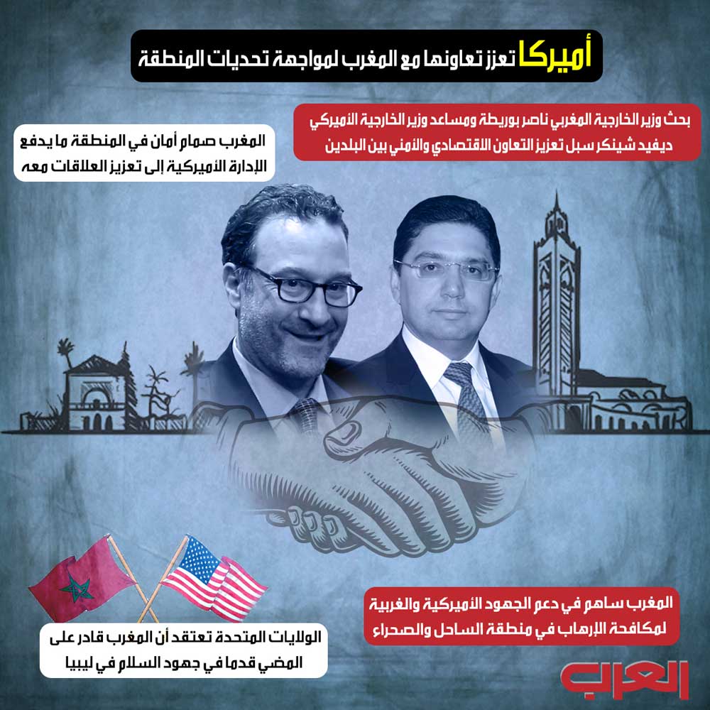 المغرب Thumbnail