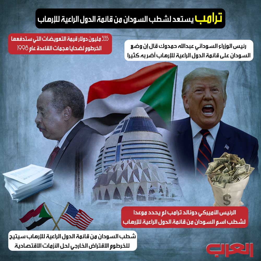 الإرهاب Thumbnail