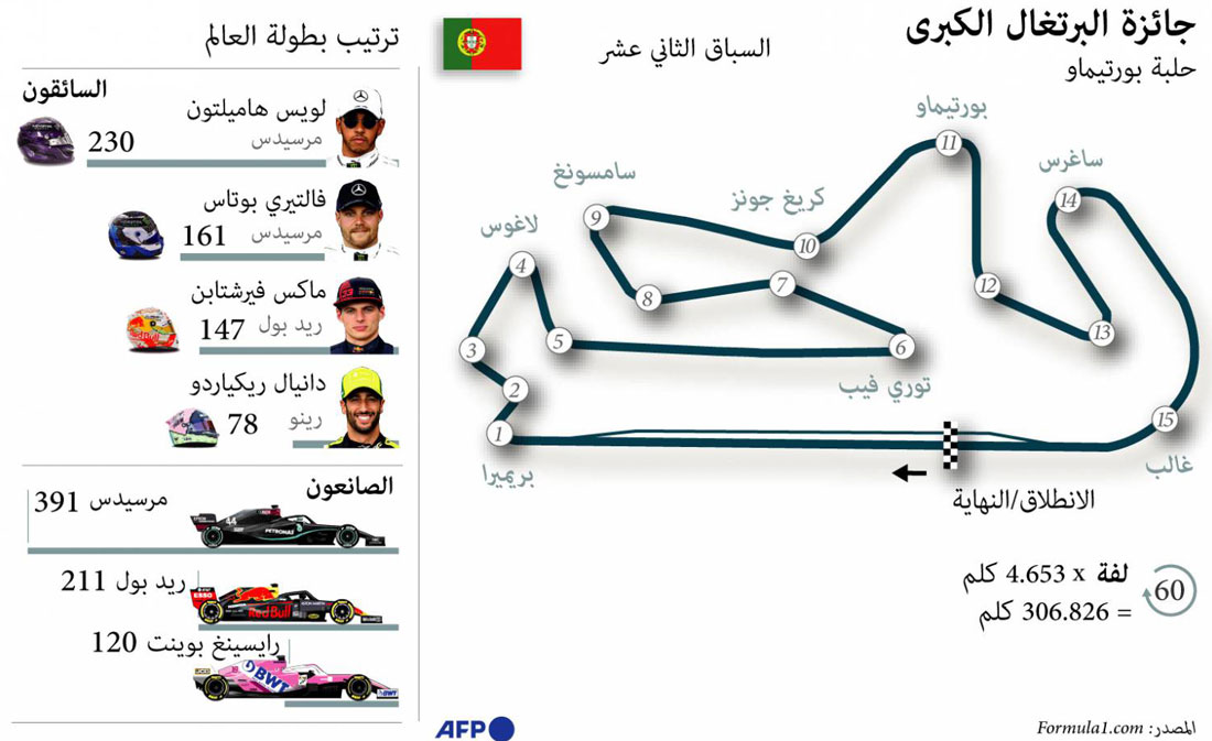 سباق Thumbnail