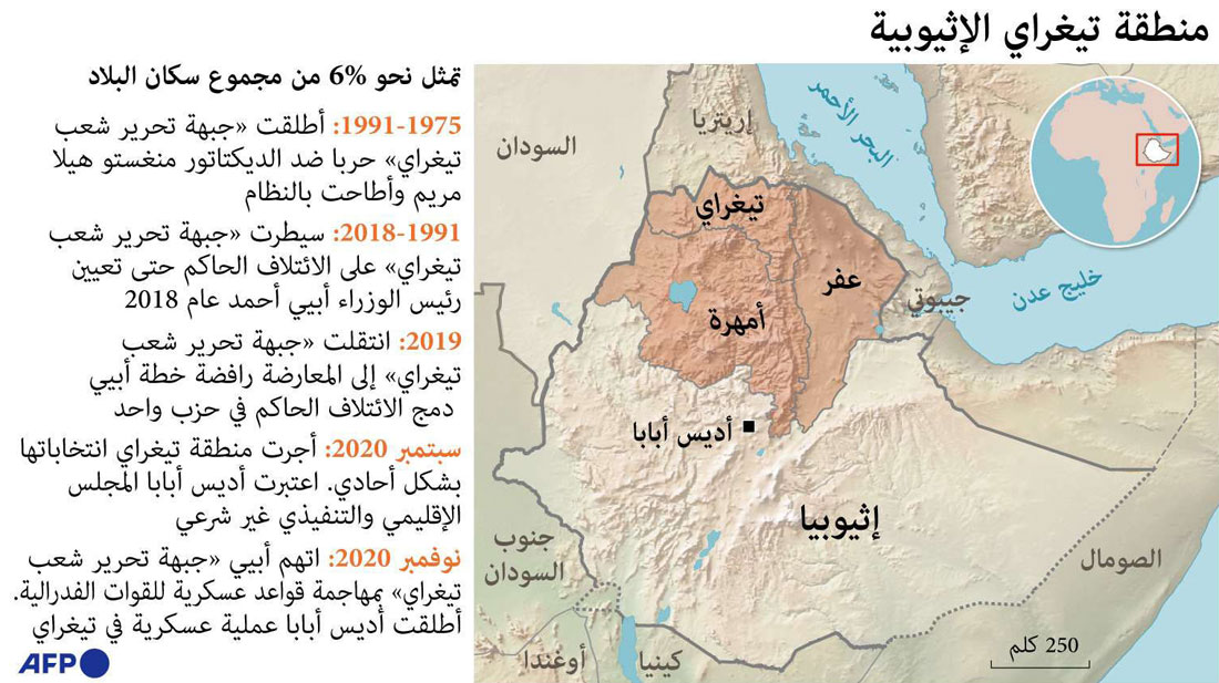 غراف Thumbnail