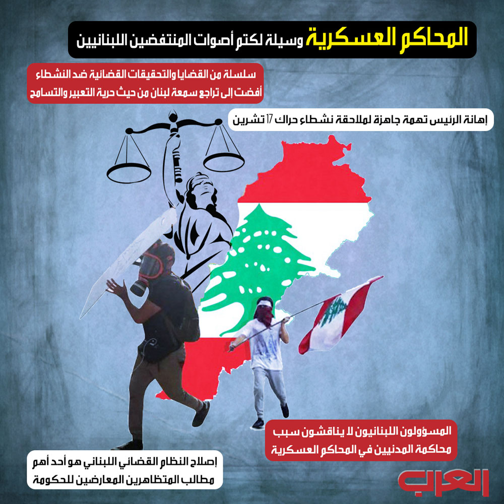 لبنان Thumbnail