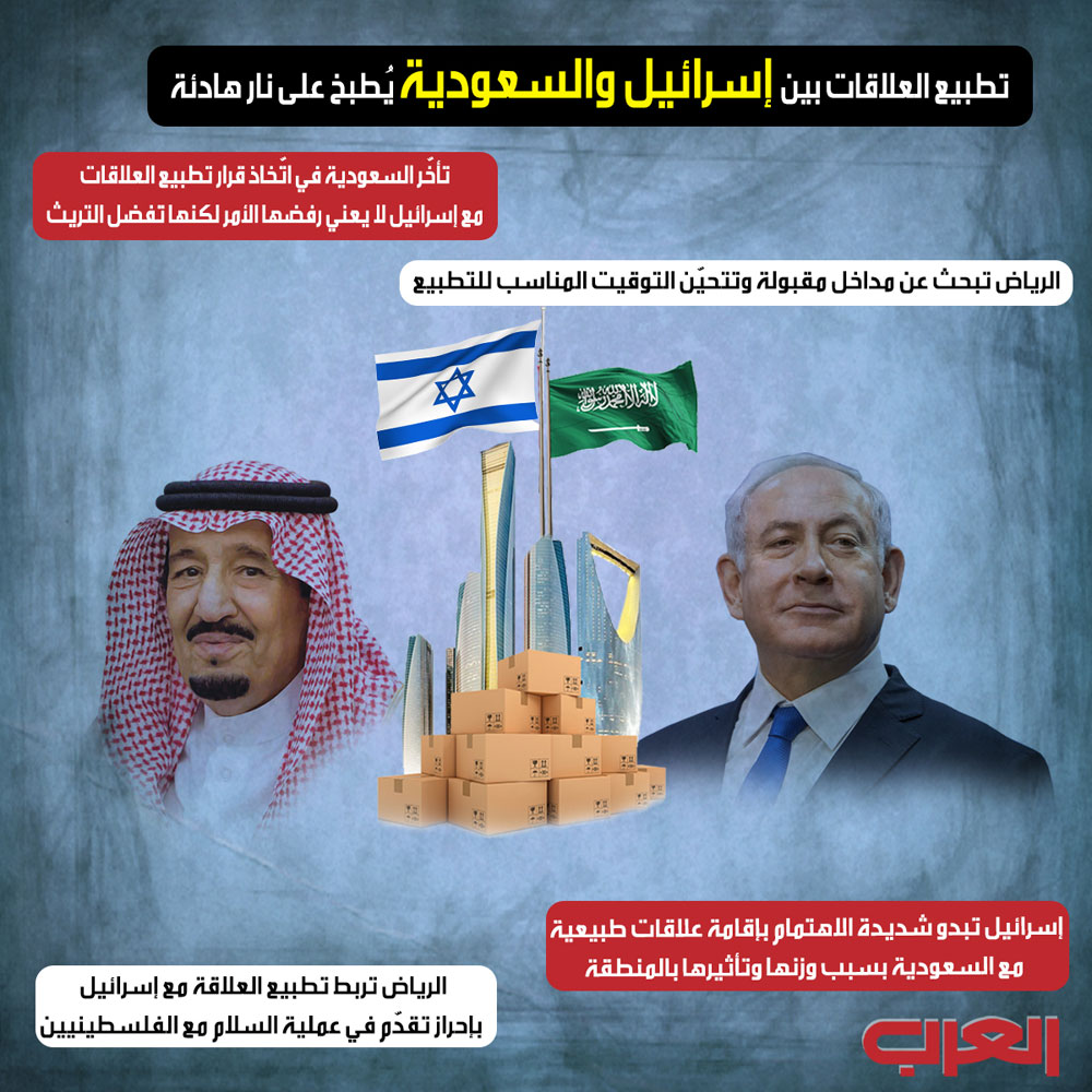 السعودية Thumbnail