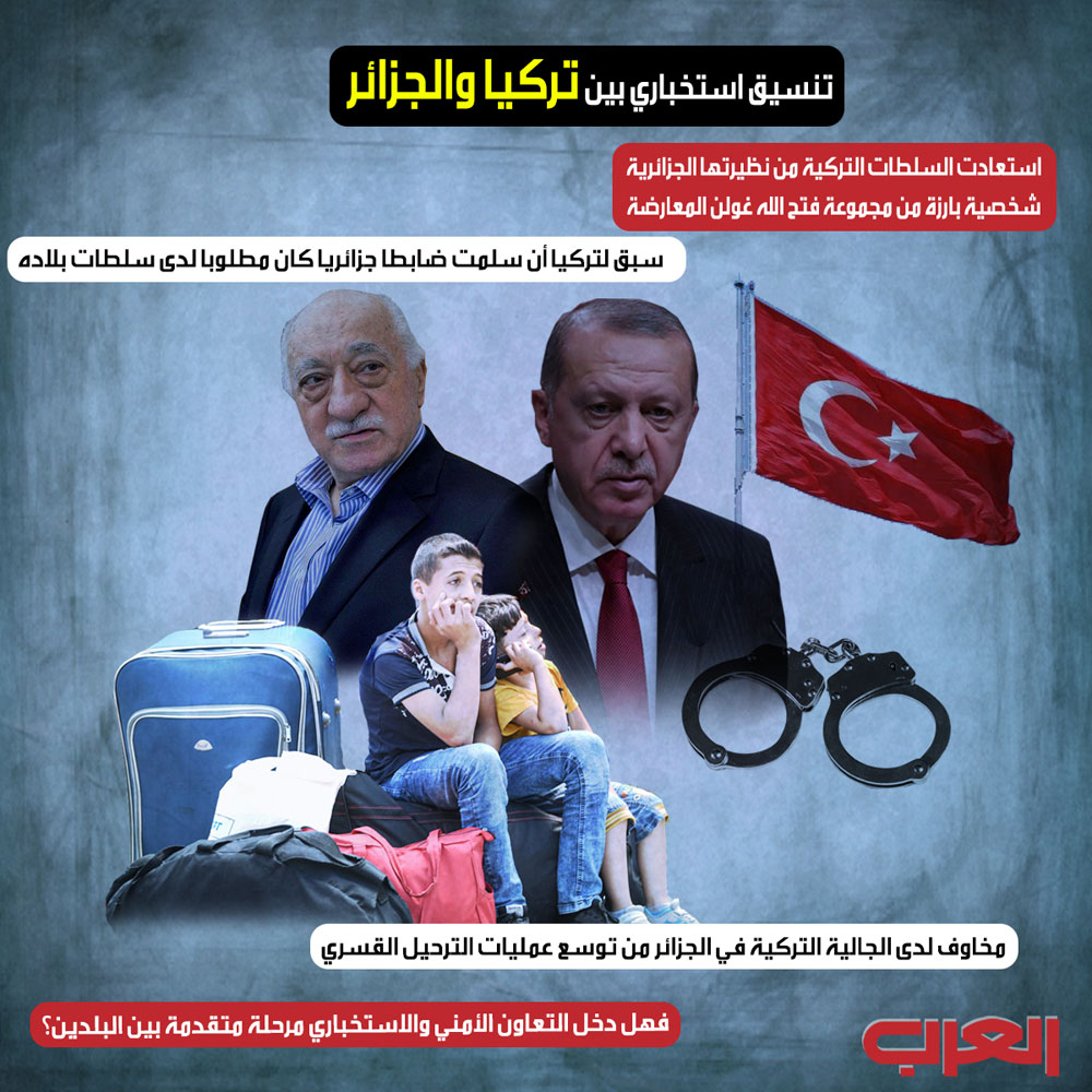تركيا Thumbnail