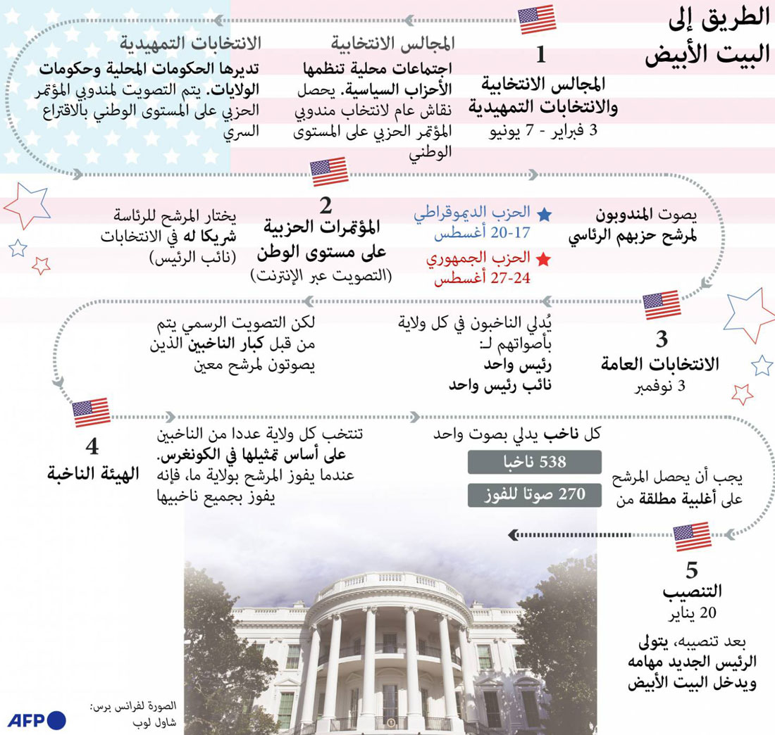 ترامب Thumbnail