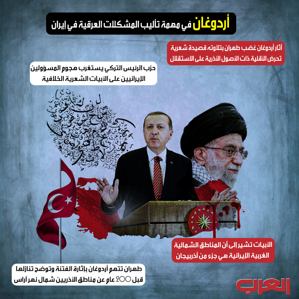 تركيا Thumbnail