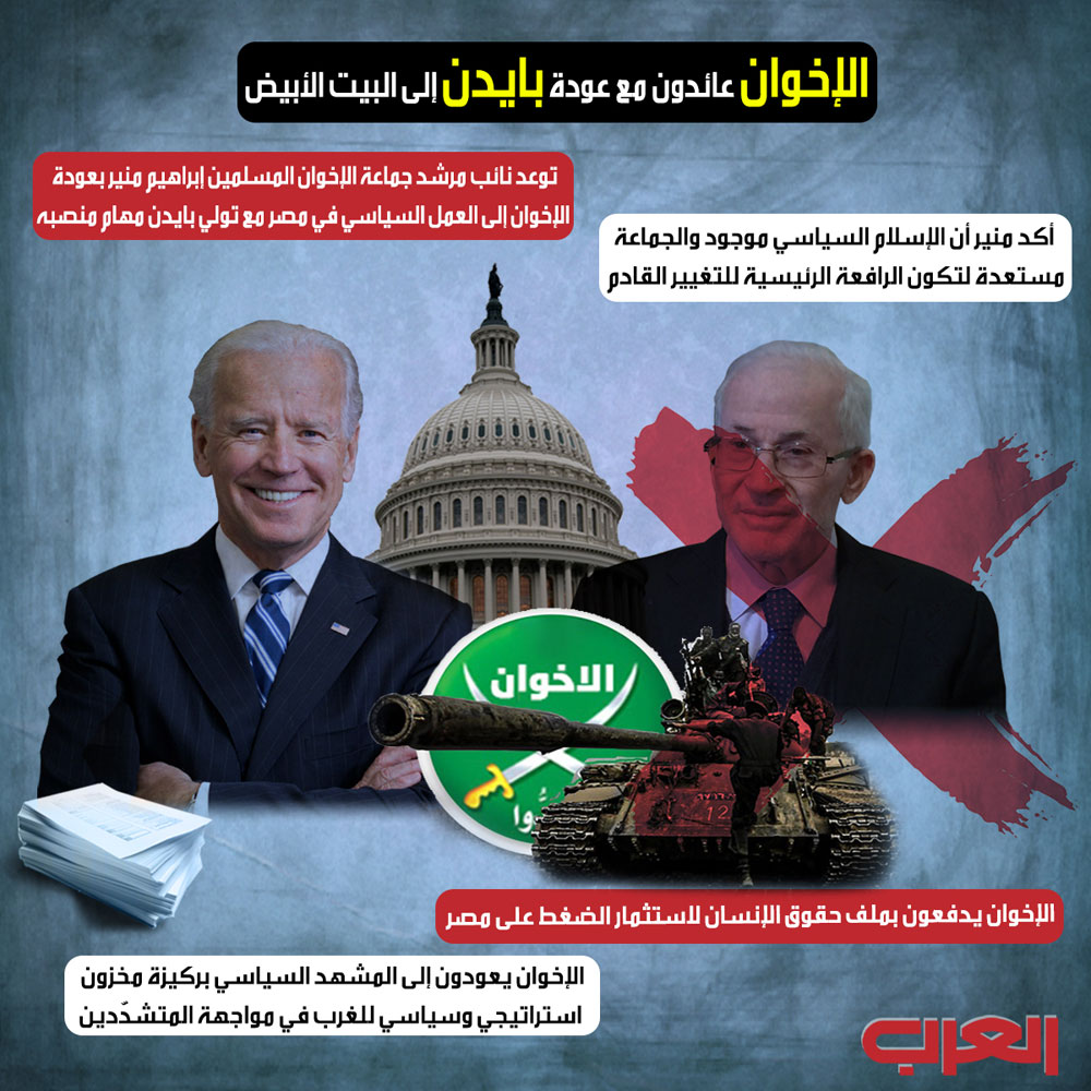 الإخوان Thumbnail