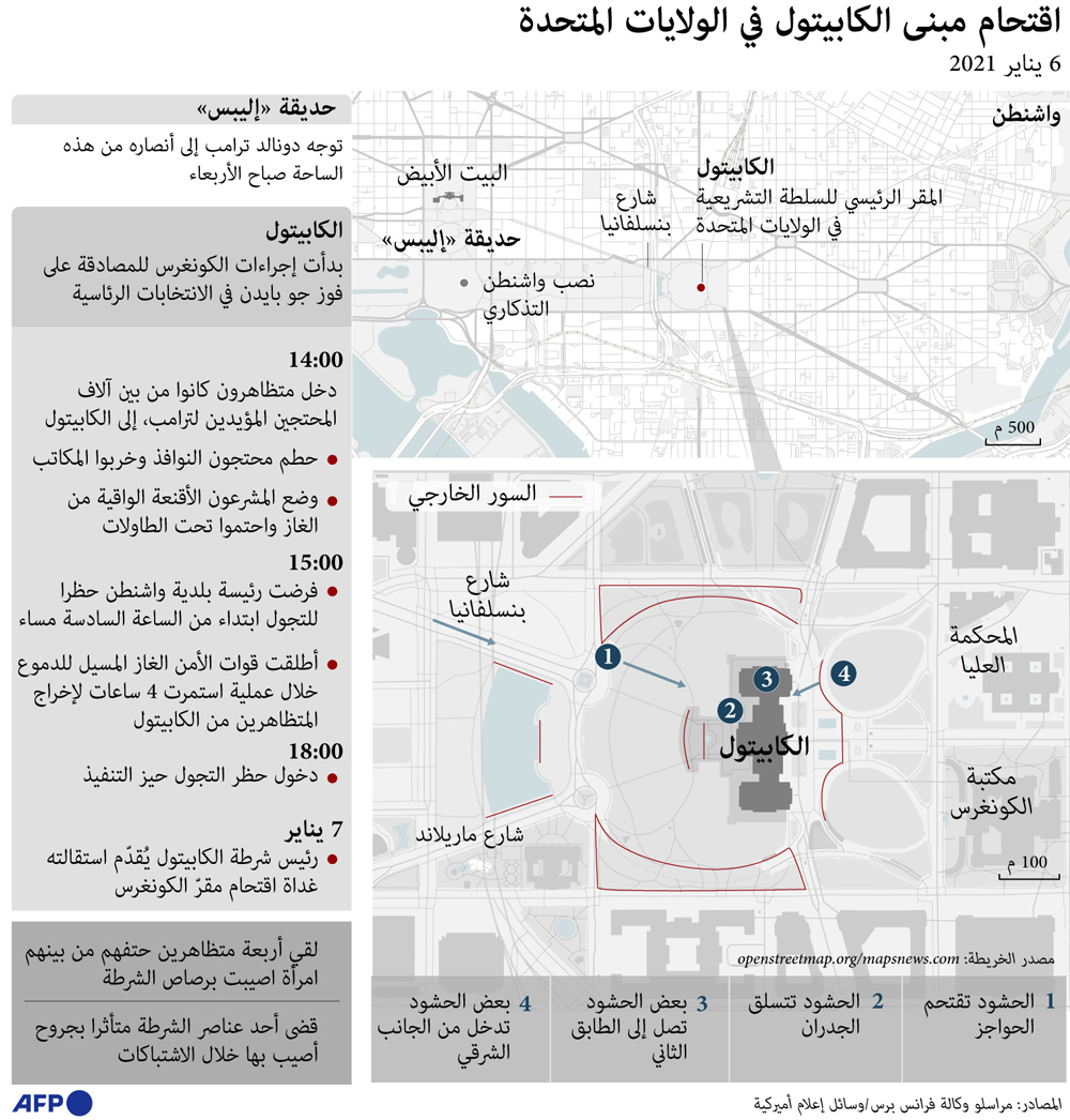 اميركا Thumbnail