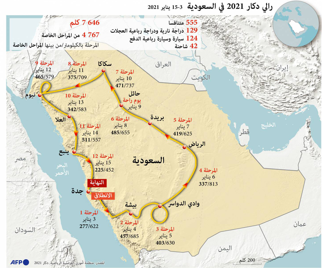 رالي Thumbnail
