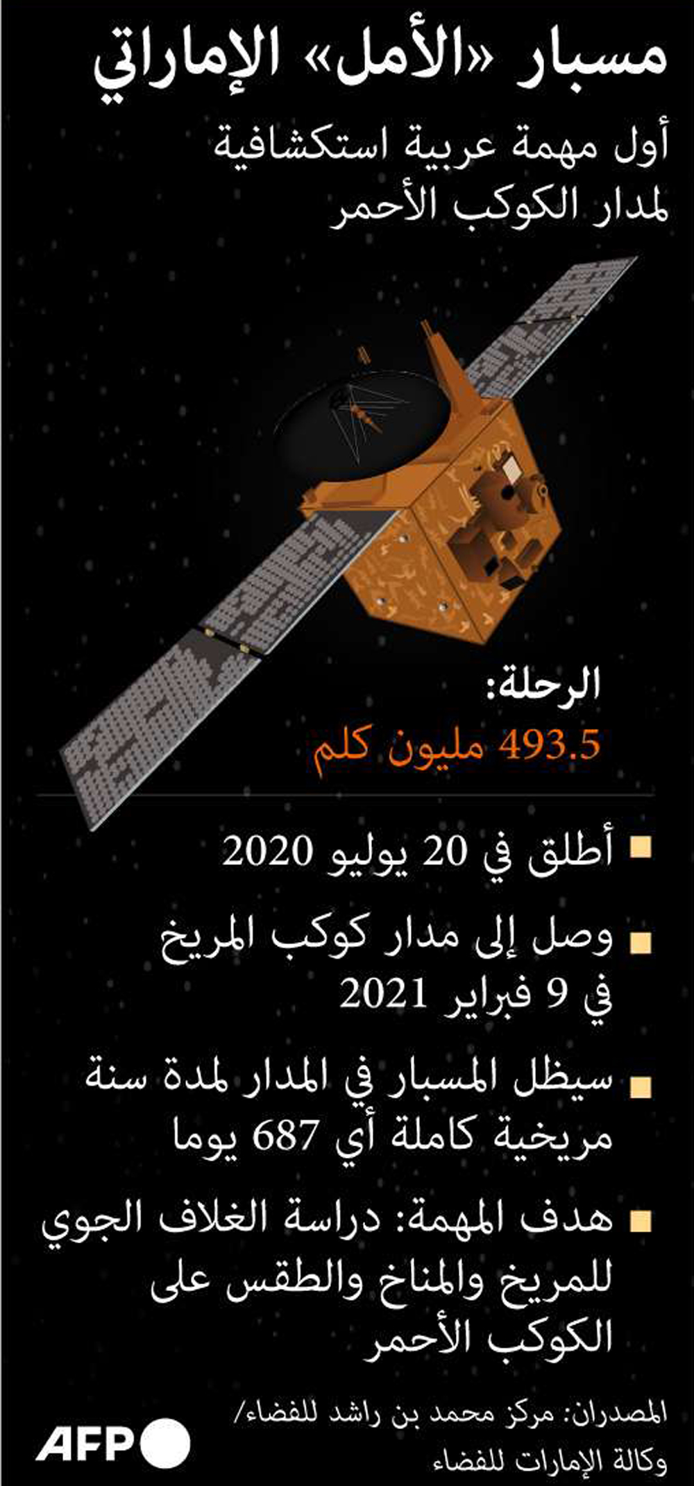 مسبار Thumbnail