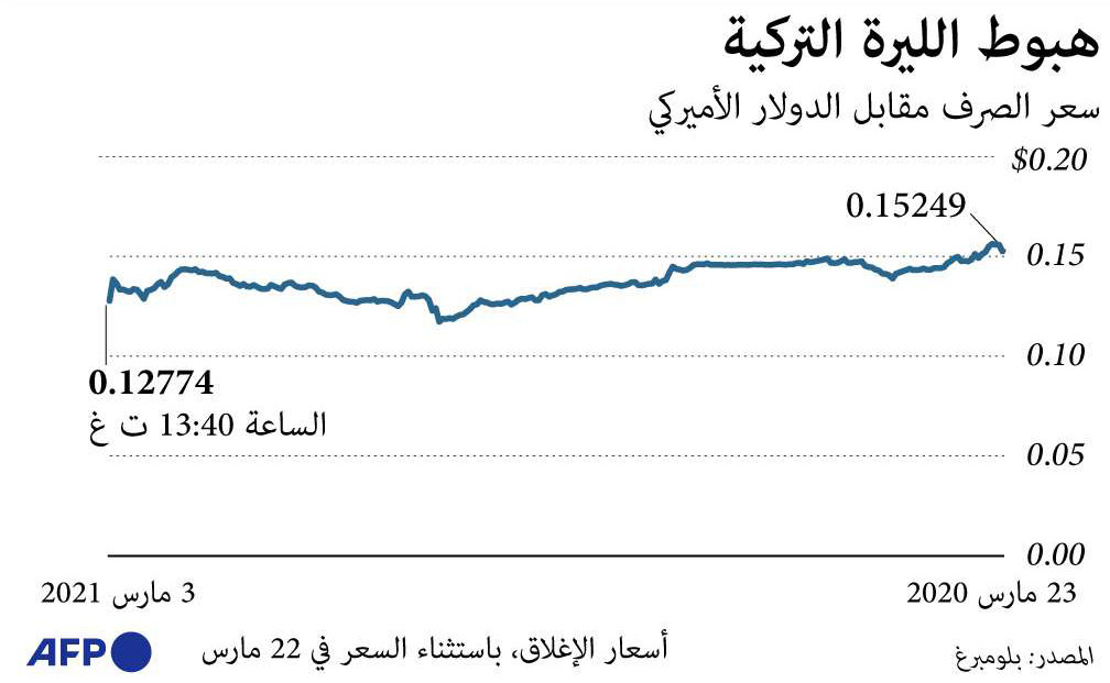 ليرة Thumbnail