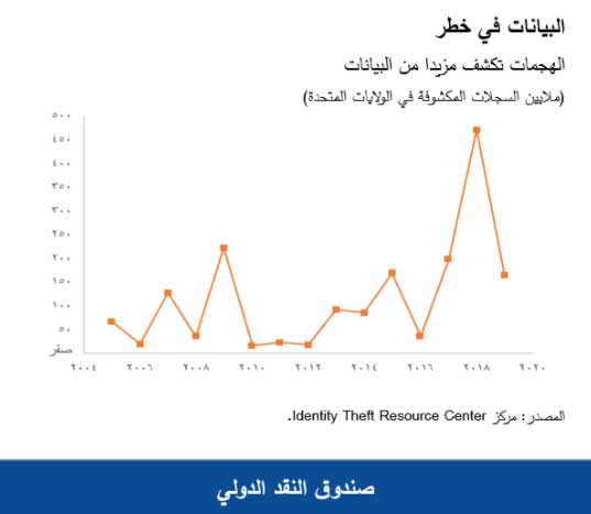 طفرة الهجمات السيبرانية Thumbnail