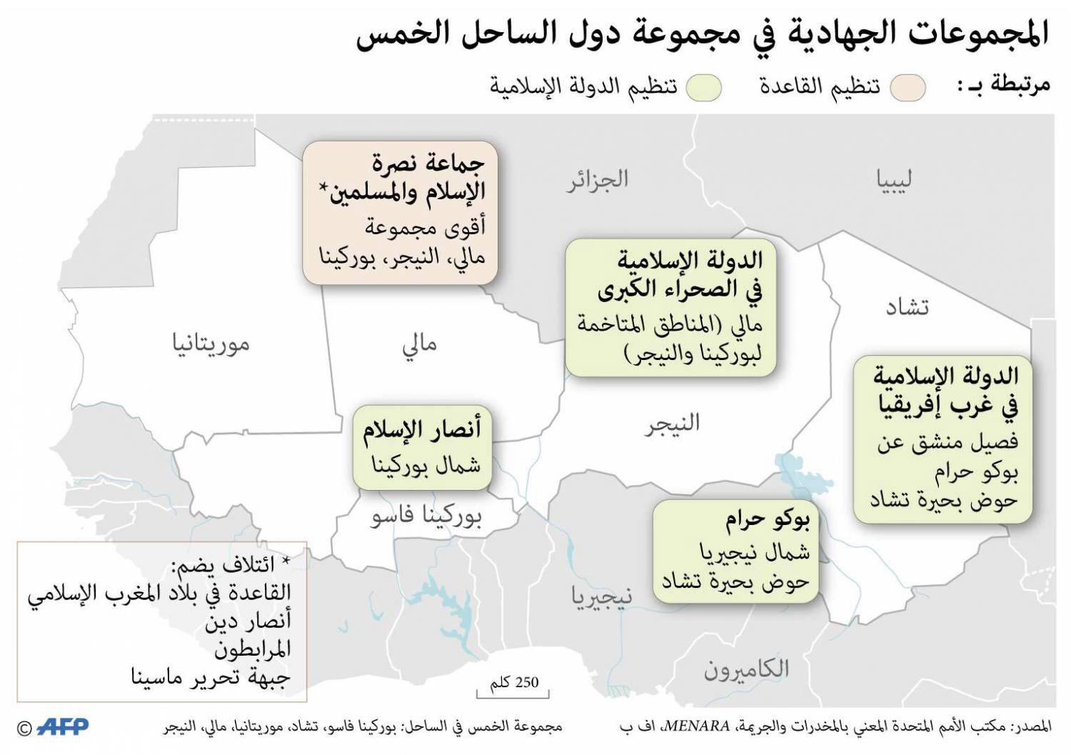 غراف Thumbnail