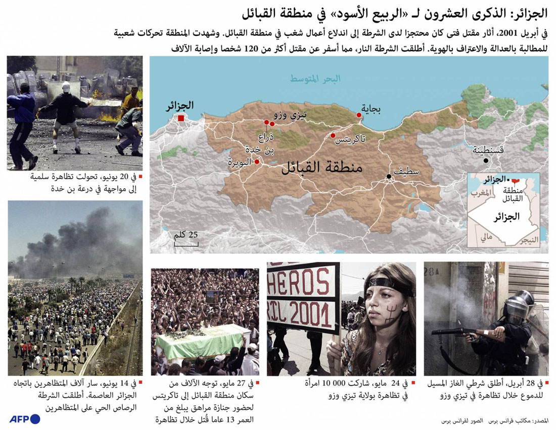 ىىى Thumbnail