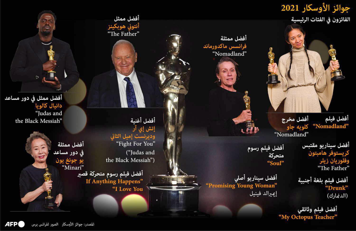 المهرجان Thumbnail