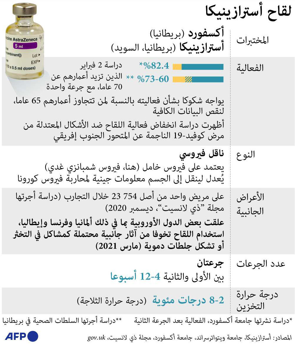 لافلا Thumbnail