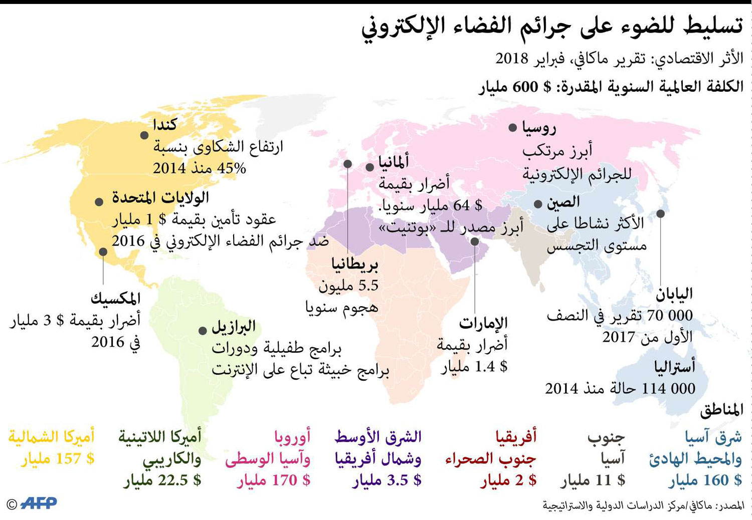 غراف Thumbnail