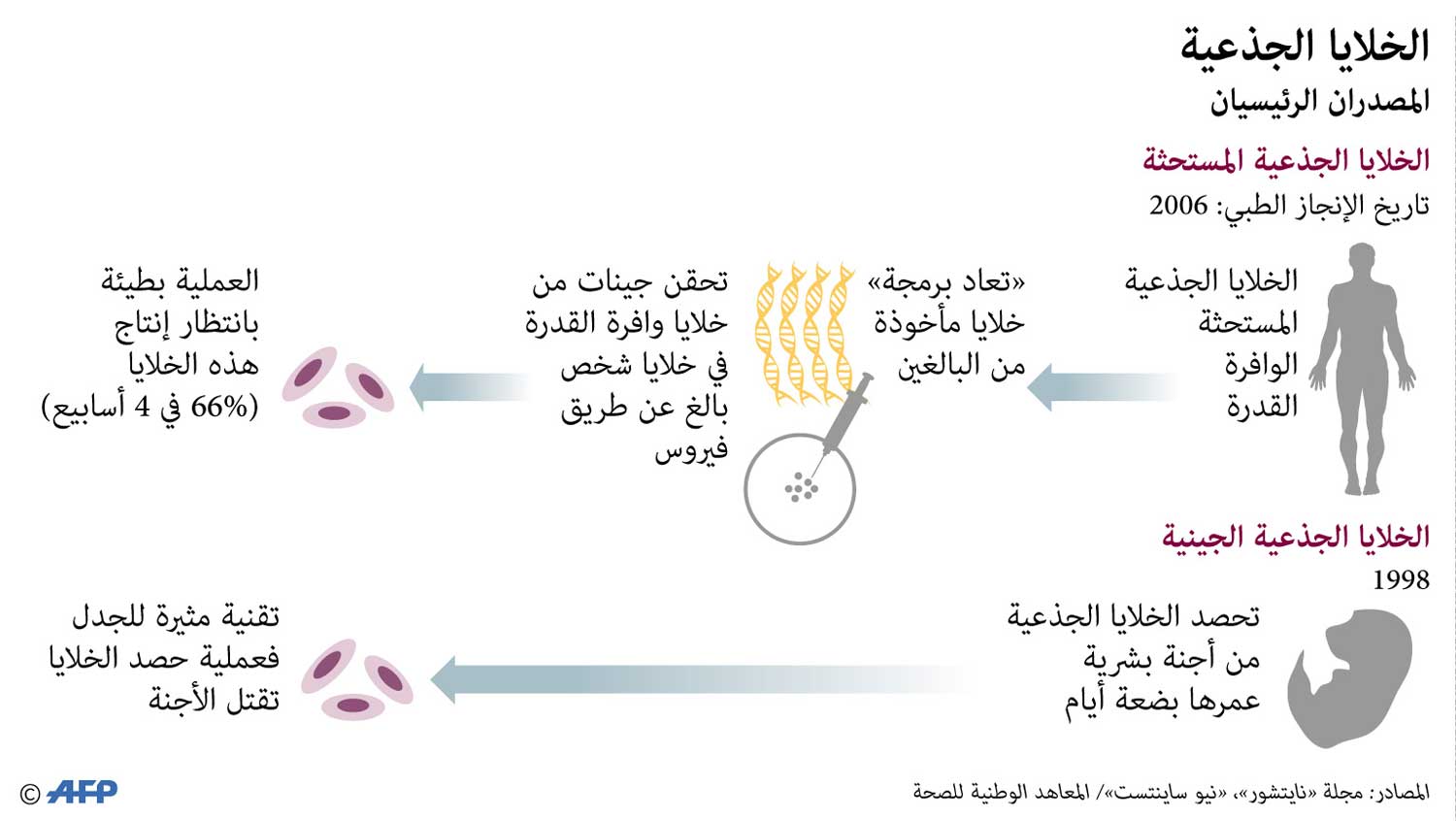 غراف Thumbnail