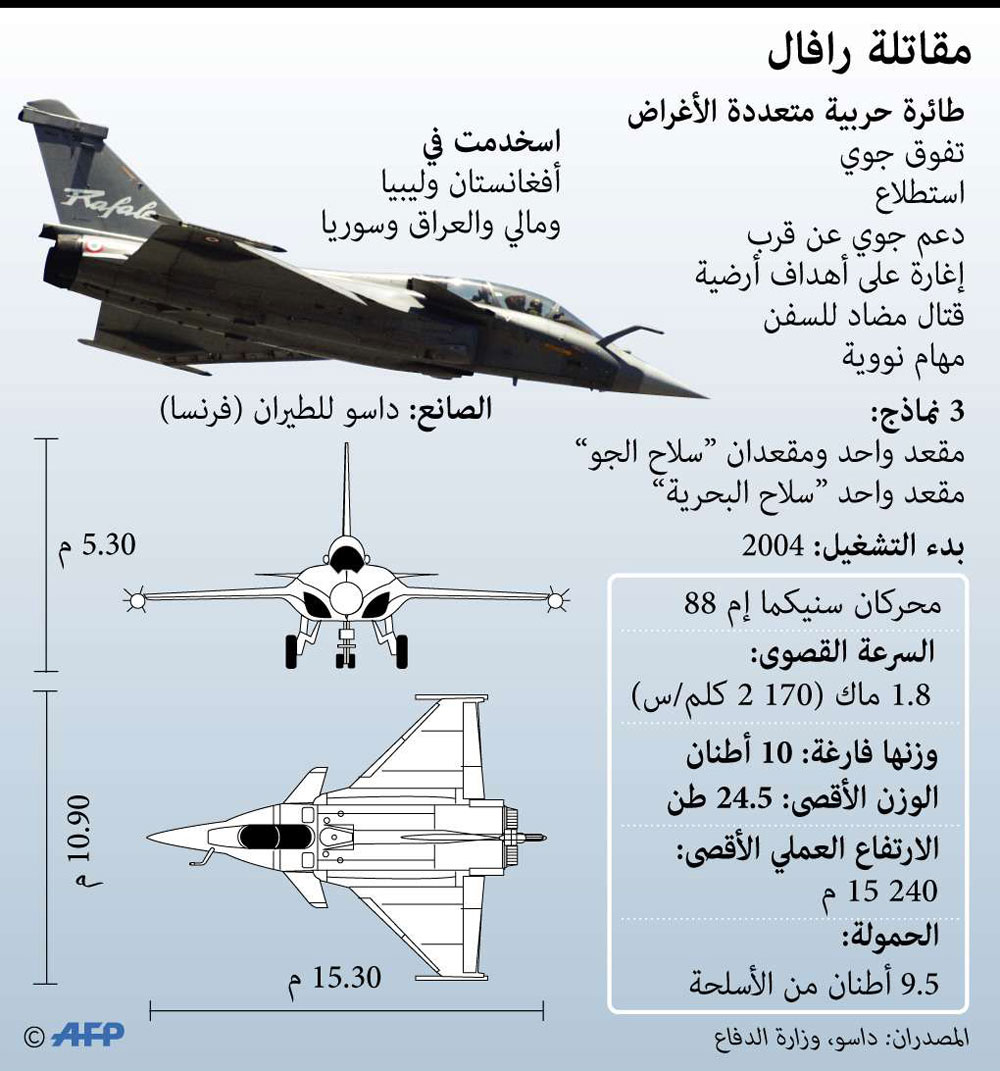 رافال Thumbnail