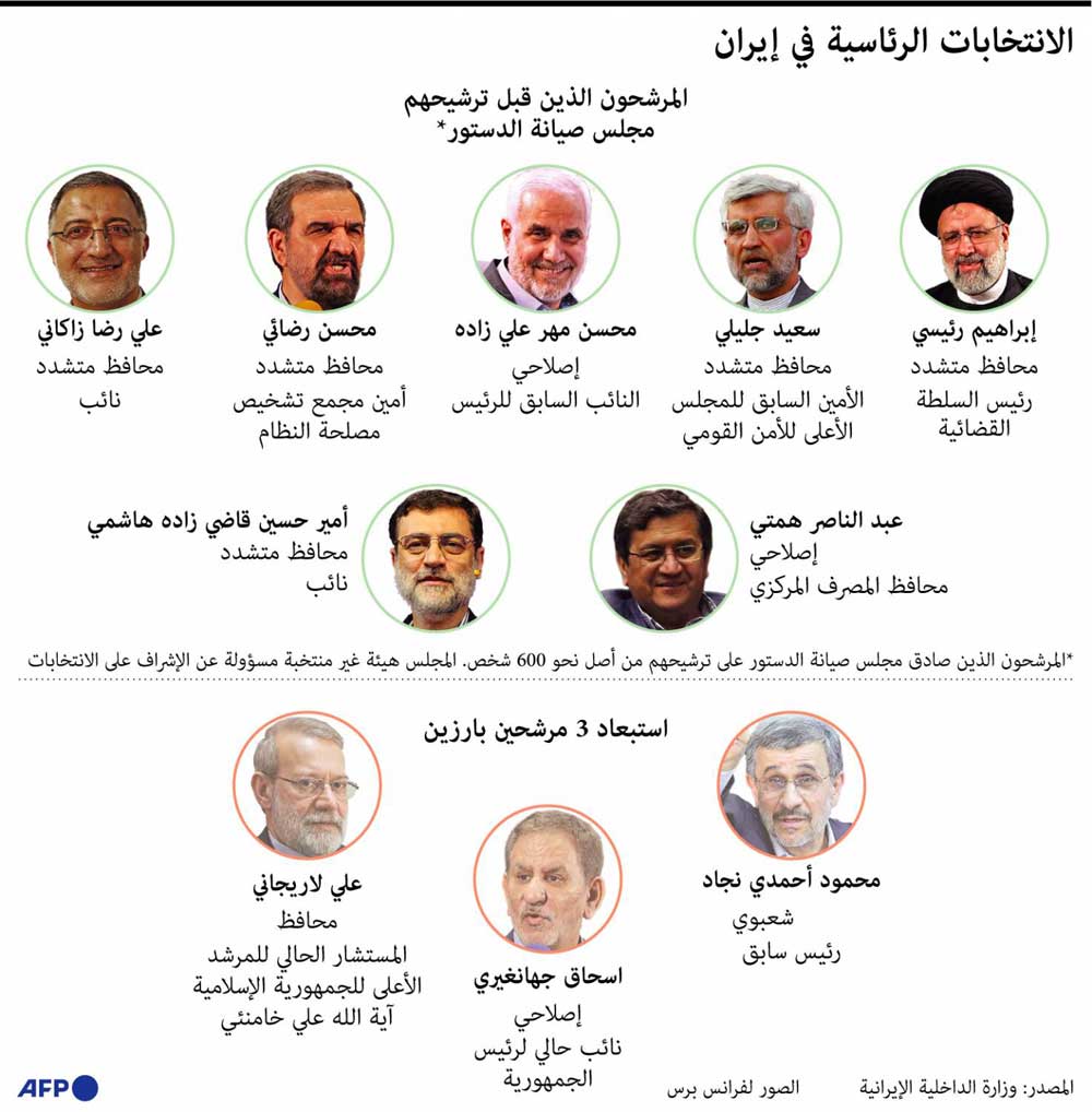 انتخابات الرئاسة Thumbnail