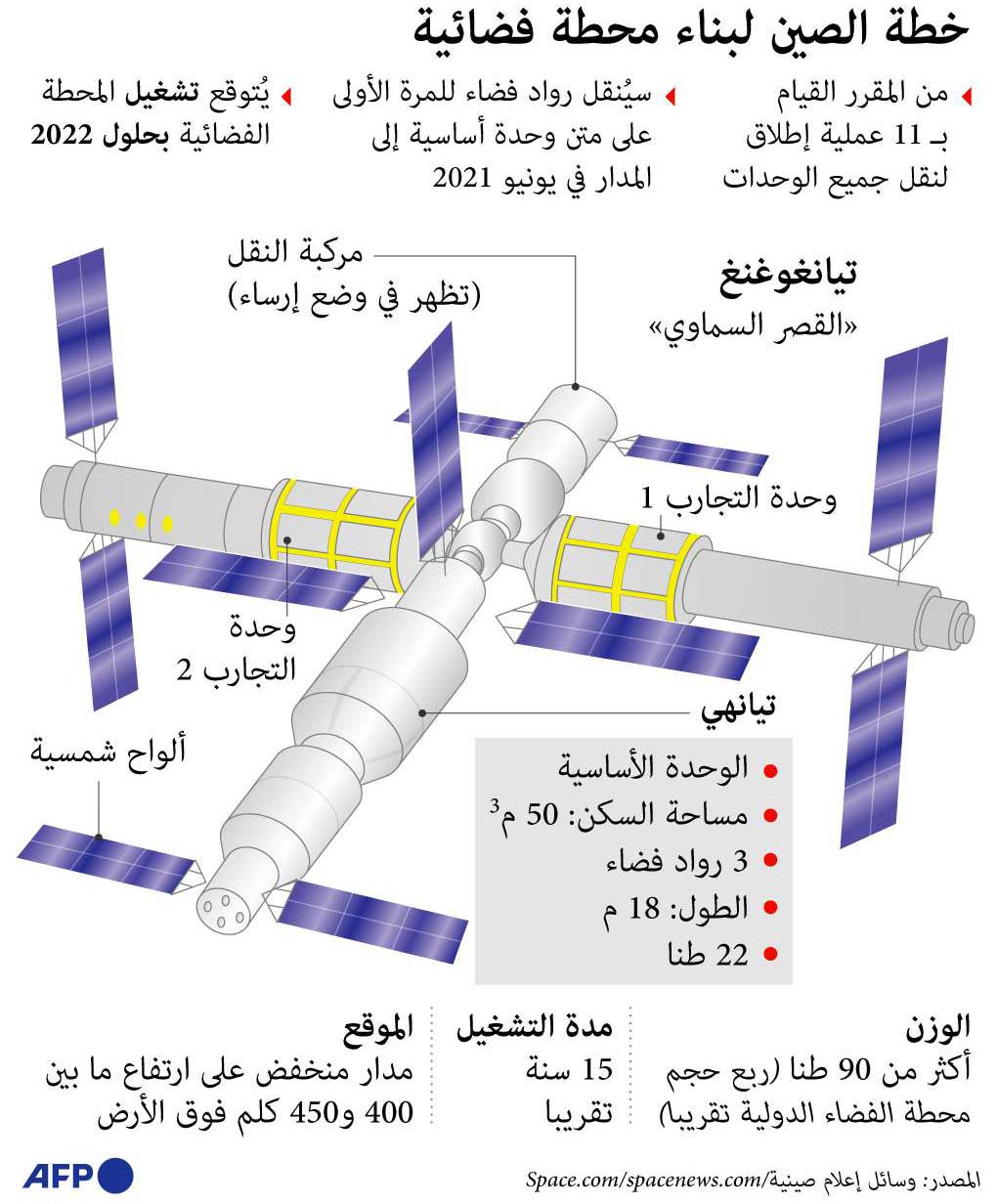 الرواد الصينيون في أول مهمة مأهولة إلى محطتهم الفضائية Thumbnail