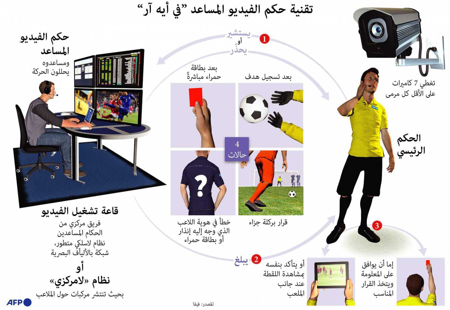 حكم الفيديو ضيف جديد على اليورو Thumbnail