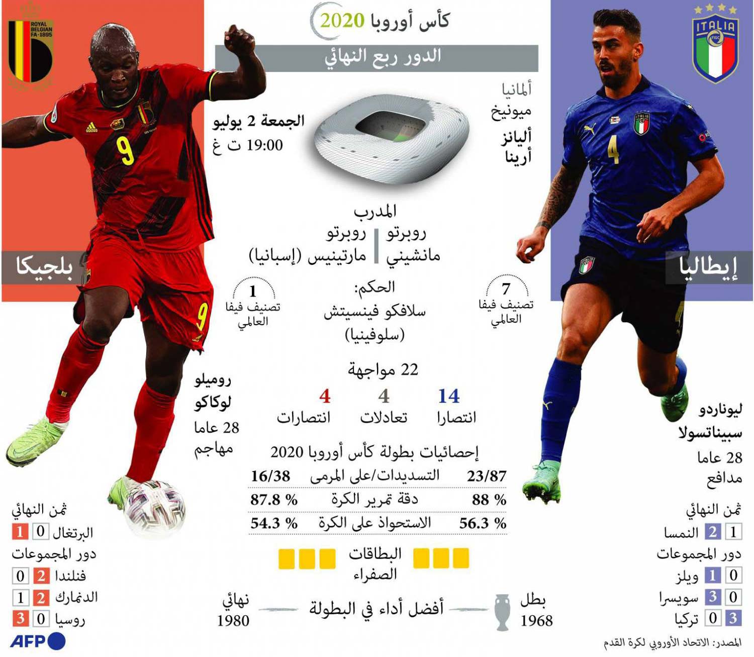 سويسرا تطمح إلى إنجاز تاريخي أمام إسبانيا Thumbnail
