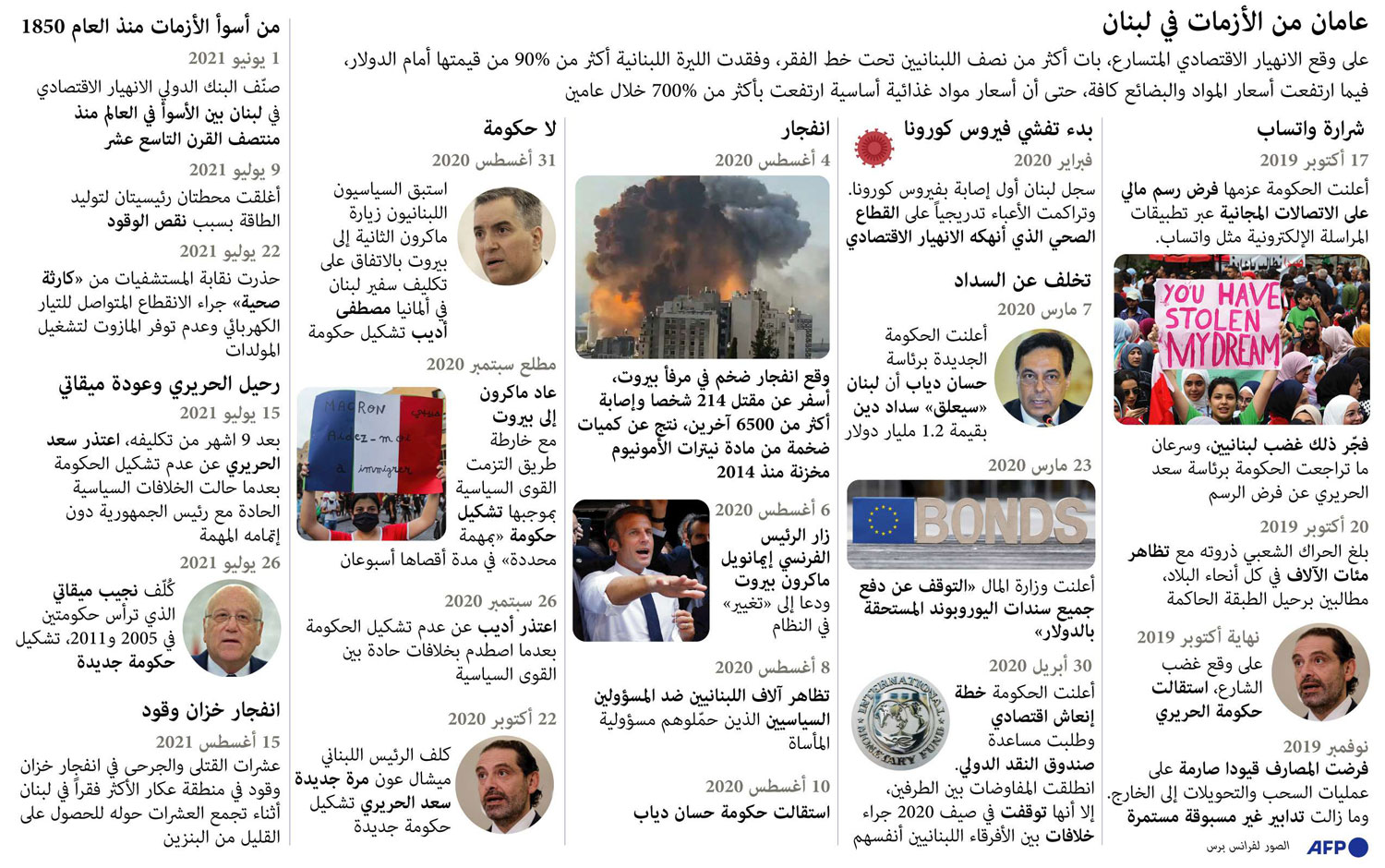 أزمة لبنان Thumbnail