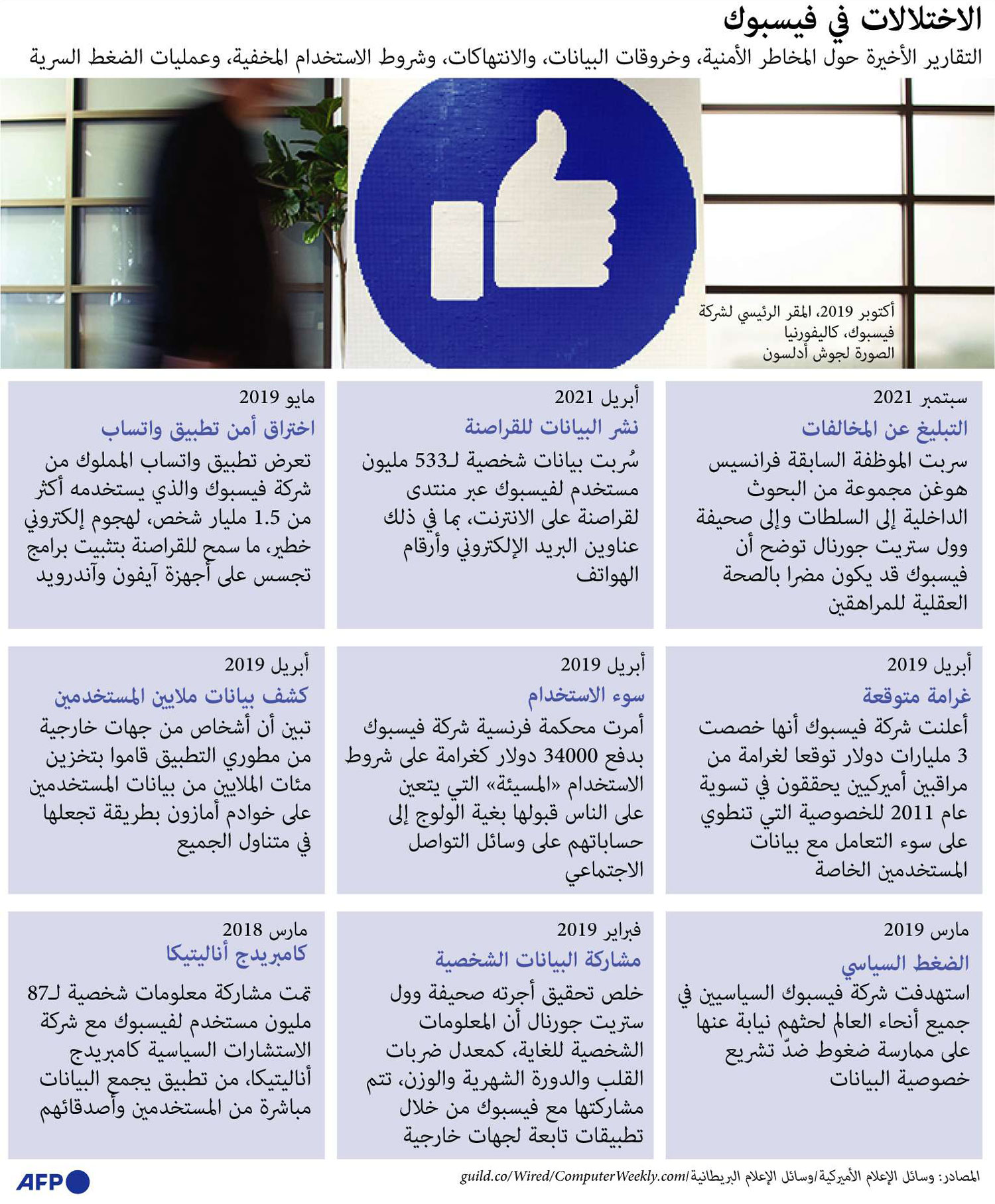 الاختلالات في فيسبوك Thumbnail