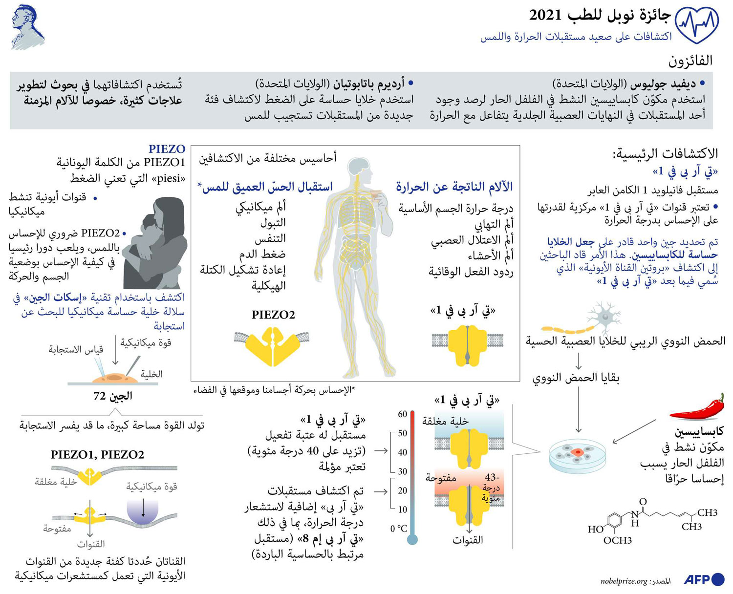 جائزة نوبل للطب Thumbnail