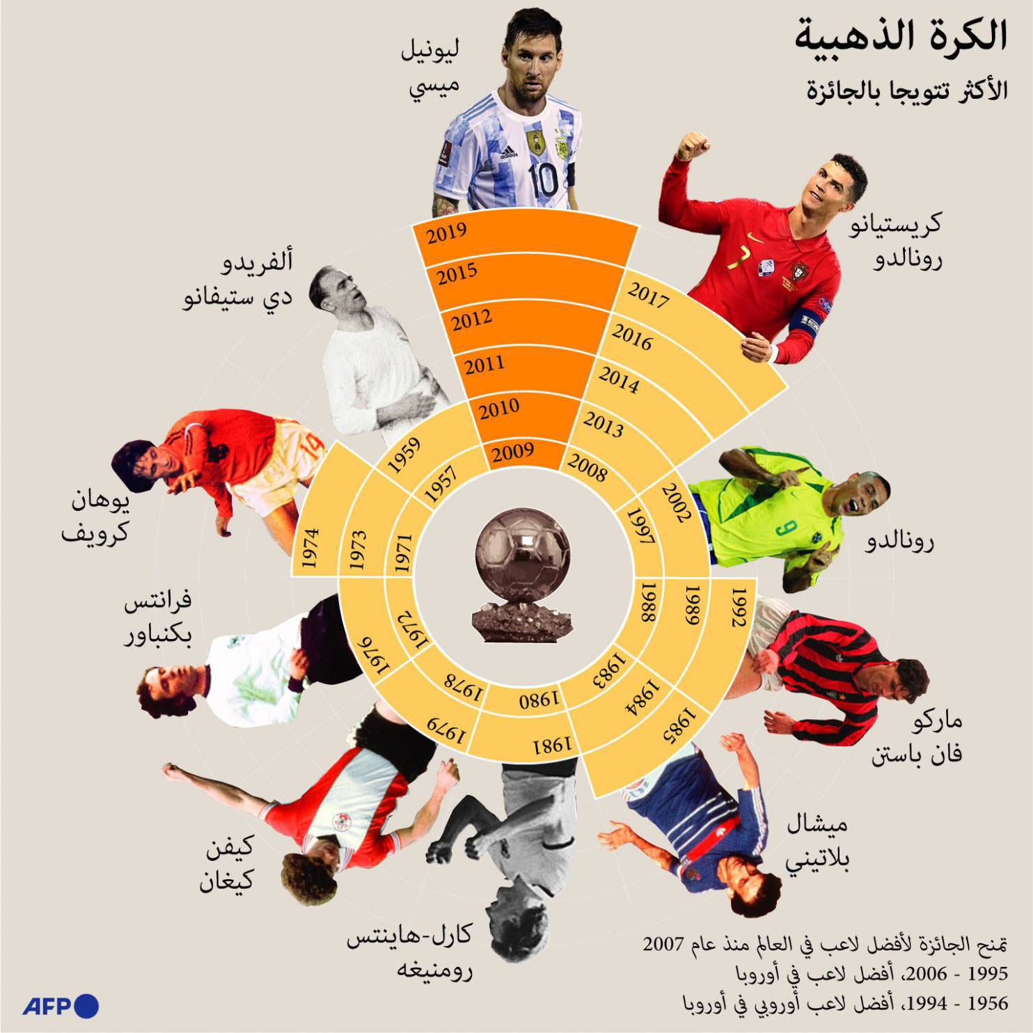 الكرة الذهبية Thumbnail