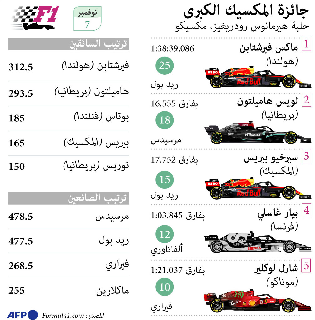 ق Thumbnail